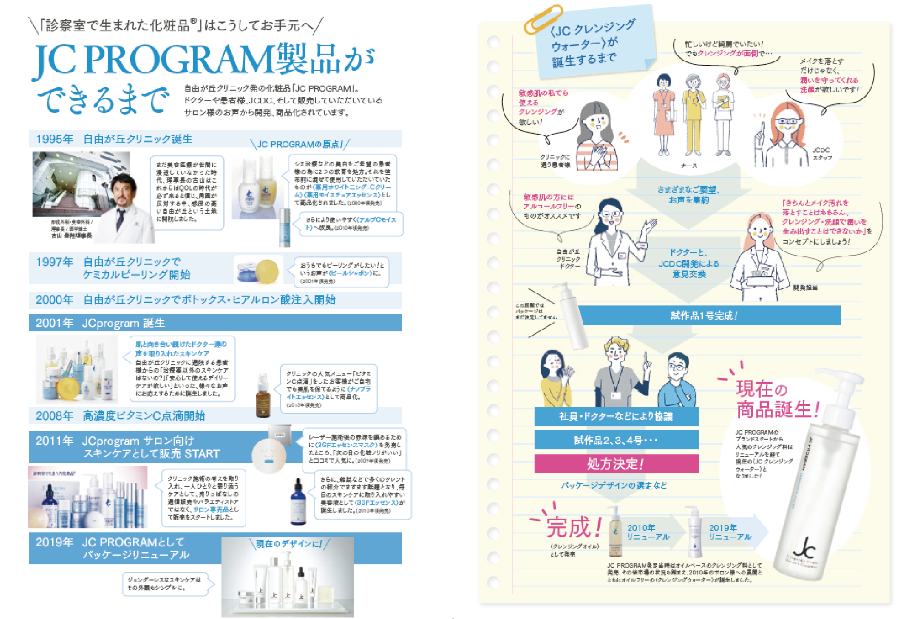 自由が丘クリニックができるまで